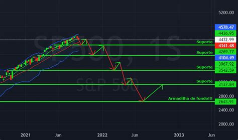 fred's hourly results|S&P 500 (SP500) .